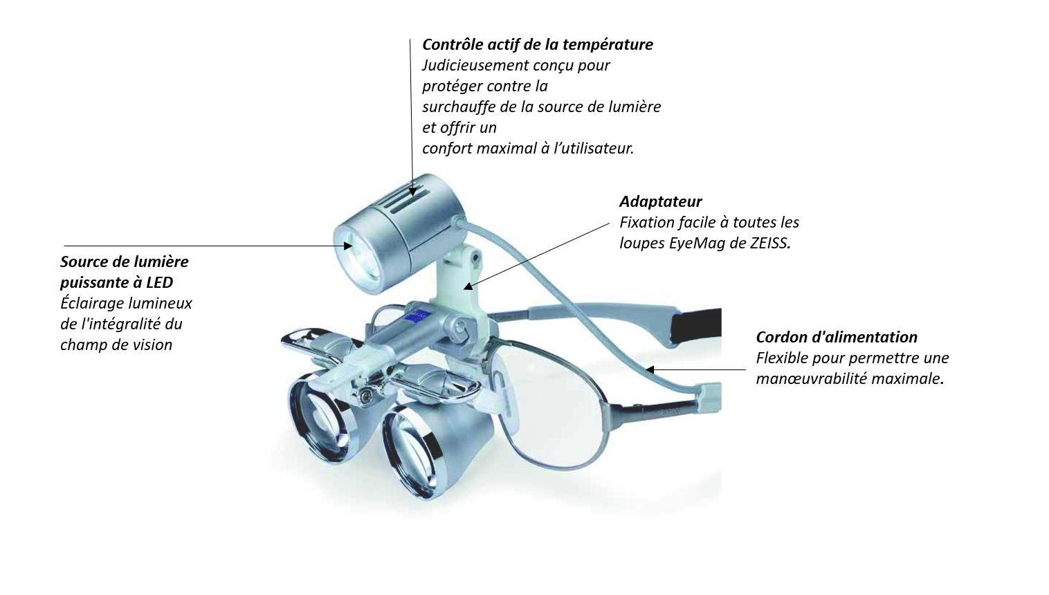 EML 2 LED