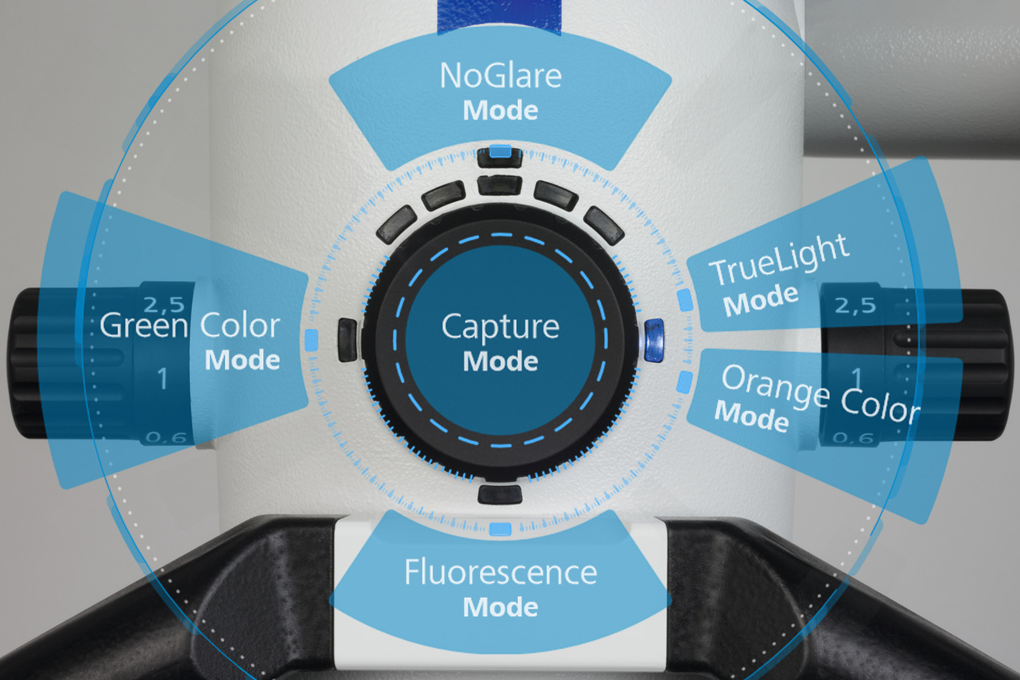 Modes de visualisation